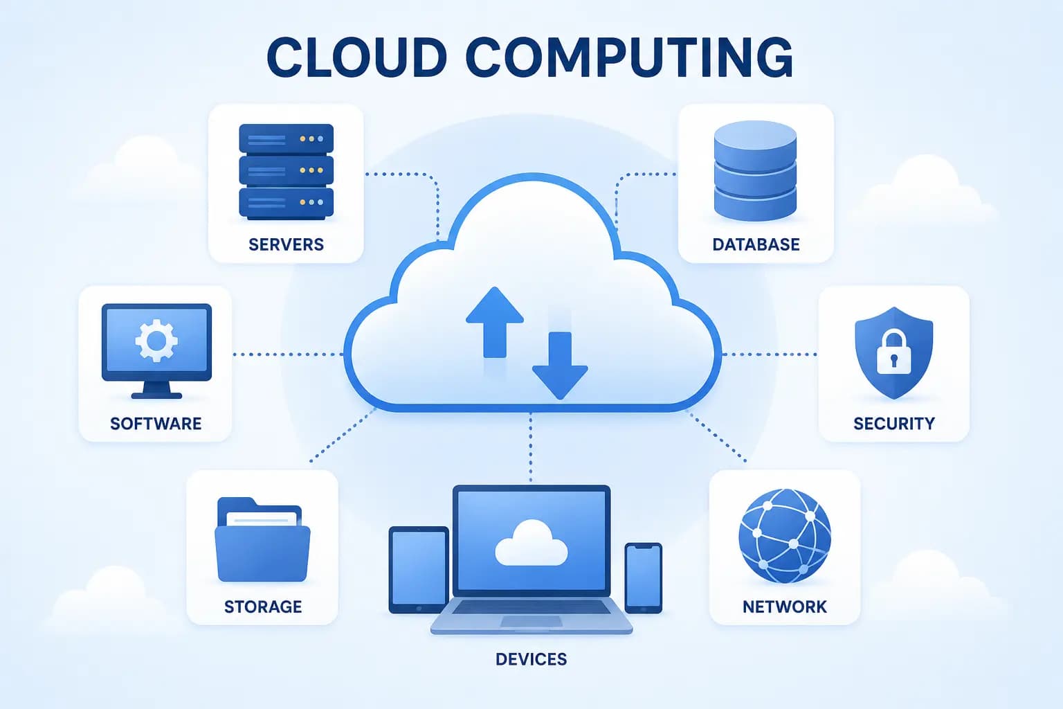 Cloud Computing