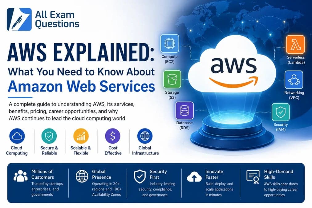 AWS Explained: What You Need to Know About Amazon Web Services in 2026